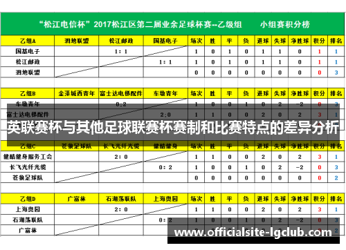 英联赛杯与其他足球联赛杯赛制和比赛特点的差异分析
