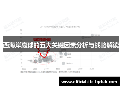 西海岸赢球的五大关键因素分析与战略解读