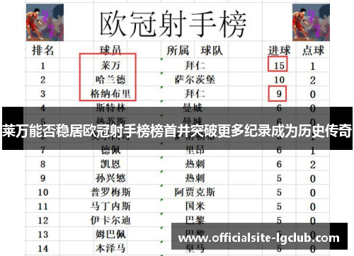 莱万能否稳居欧冠射手榜榜首并突破更多纪录成为历史传奇