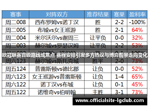 欧冠联赛晋级路线成焦点 赛程安排引发多方热议与博弈前景走向变化