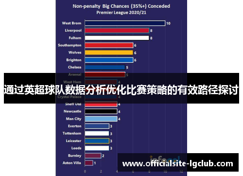 通过英超球队数据分析优化比赛策略的有效路径探讨